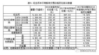 燕窝成品市场价格解析：探究即食燕窝常规价格区间