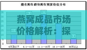 燕窝成品市场价格解析：探究即食燕窝常规价格区间