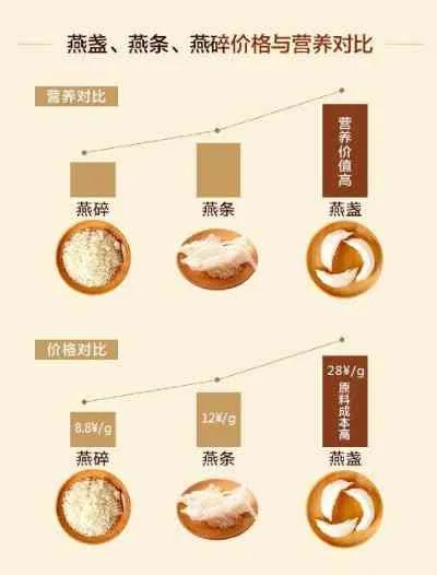 全面解析：燕窝替代品大盘点及营养价值对比