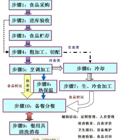 燕窝生产流程的规范化执行标准与质量控制要点