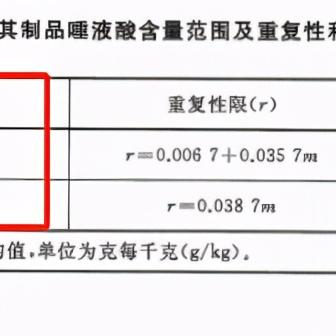 好燕窝的执行标准是什么