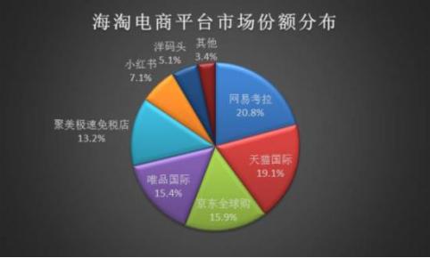 苏儆柙燕窝属于什么档次：探讨其品质、价格与市场定位