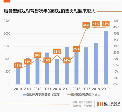 即食燕窝行业：创新商业模式引领品质消费新趋势