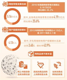 即食燕窝行业：创新商业模式引领品质消费新趋势