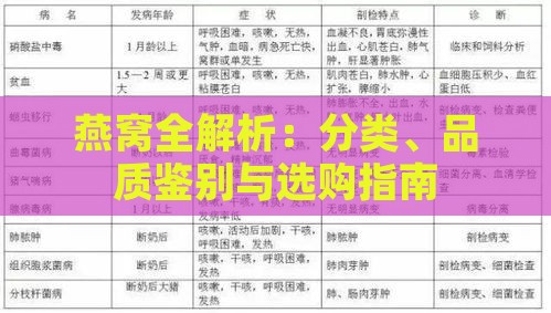 燕窝全解析：分类、品质鉴别与选购指南