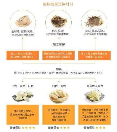 如何选择更佳食物喂养幼燕及提高燕窝质量：全面指南