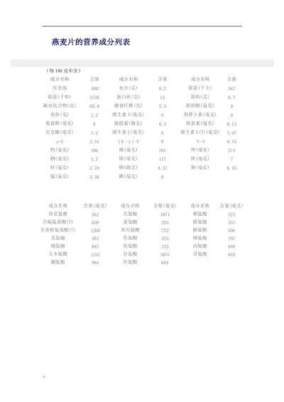 燕窝的营养成份表：100g成分与营养含量详析