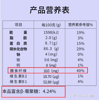 燕窝的营养成份表：100g成分与营养含量详析