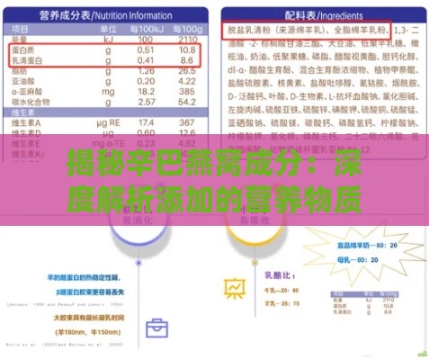 揭秘辛巴燕窝成分：深度解析添加的营养物质及其安全性