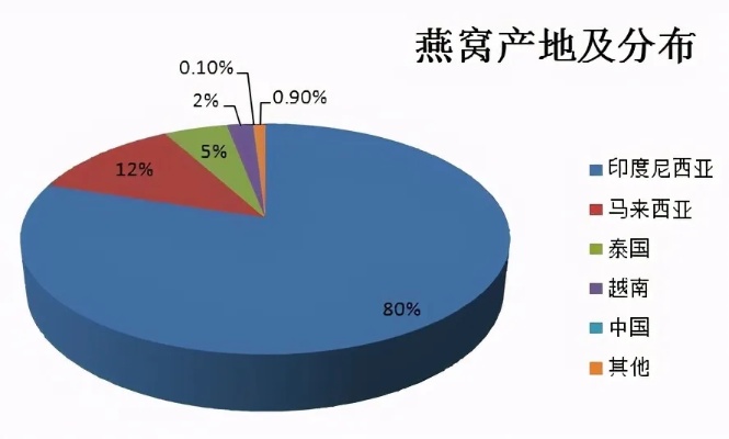 淘宝平台燕窝商品归类：燕窝在淘宝具体所属类目解析