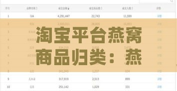 淘宝平台燕窝商品归类：燕窝在淘宝具体所属类目解析