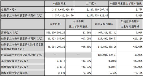 燕窝属于什么礼品类目呢：详解其分类归属与选购要点