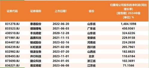 燕窝属于什么礼品类目呢：详解其分类归属与选购要点