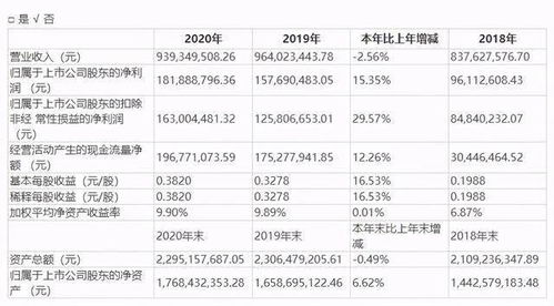 燕窝属于什么礼品类目呢：详解其分类归属与选购要点