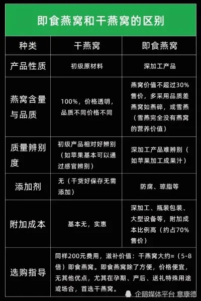 燕窝酸在配料表里叫什么