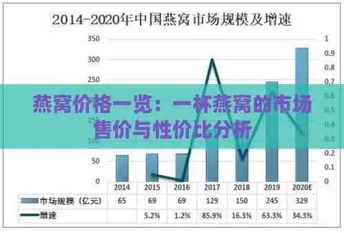 燕窝市场价格解析：一斤优质燕窝售价大盘点