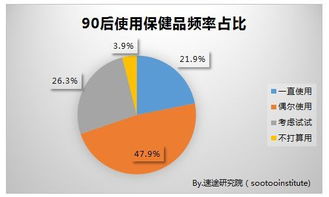 燕窝酸的功效与适用人群：全面解析其使用范围及潜在益处