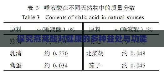 探究燕窝酸对健康的多种益处与功能