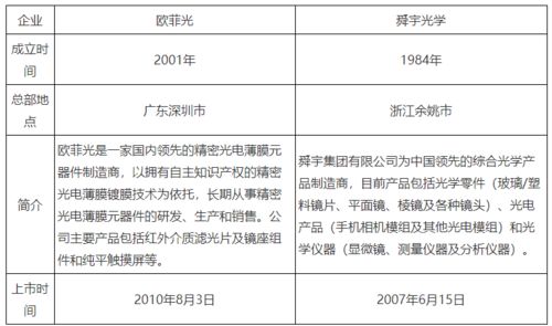 燕窝019工厂什么意思：014与018工厂对比及评价解析