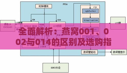 全面解析：燕窝001、002与014的区别及选购指南