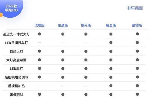 全面解析：燕窝001、002与014的区别及选购指南