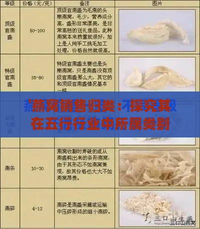 '燕窝销售归类：探究其在五行行业中所属类别与市场定位'