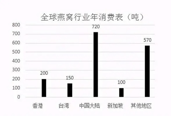 '燕窝销售归类：探究其在五行行业中所属类别与市场定位'