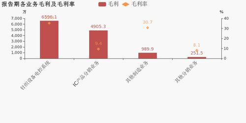 卖燕窝五行属于什么行业呢：燕窝行业五行属性及销售行业归属解析