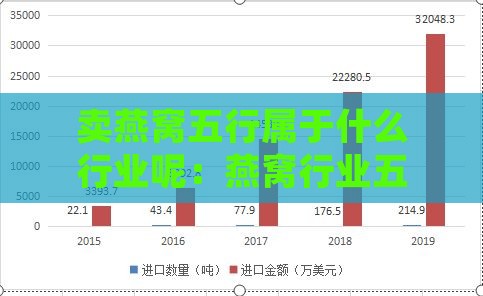 卖燕窝五行属于什么行业呢：燕窝行业五行属性及销售行业归属解析