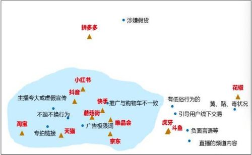 卖燕窝五行属于什么行业呢：燕窝行业五行属性及销售行业归属解析