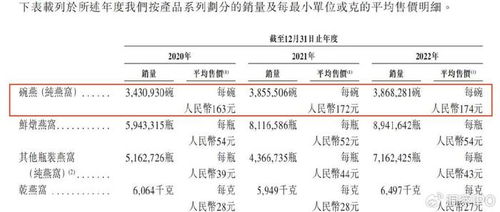 卖燕窝五行属于什么行业呢：燕窝行业五行属性及销售行业归属解析