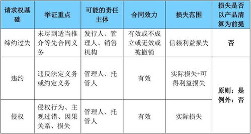 燕窝的五行属性是什么及其所属行业