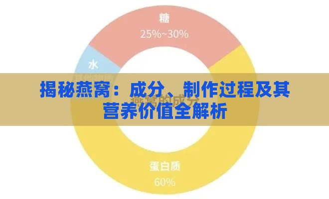 揭秘燕窝：成分、制作过程及其营养价值全解析