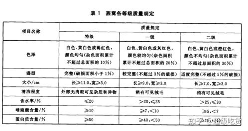 同仁堂燕窝档次解析：全面揭秘其市场定位与消费者评价