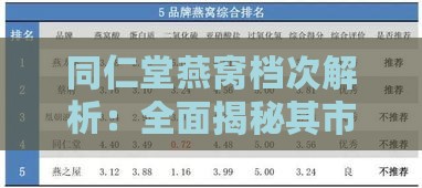 同仁堂燕窝档次解析：全面揭秘其市场定位与消费者评价