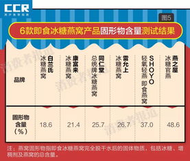 同仁堂燕窝档次解析：全面揭秘其市场定位与消费者评价