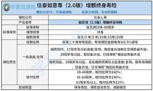 同仁堂燕窝档次解析：全面揭秘其市场定位与消费者评价