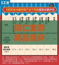 同仁堂燕窝品质评测：功效、真假鉴别与用户口碑综合分析