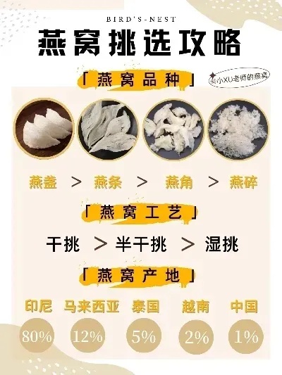 全球进口燕窝盘点：揭秘各大品质排名与选购指南