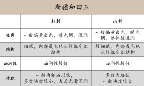 马来西亚的燕窝是怎么形成的：特点、价格、产地分布与优势解析