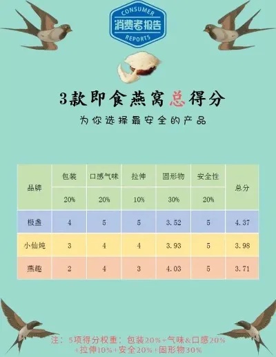 淘宝卖的燕窝是真的吗：可信度、食用安全及价格探秘