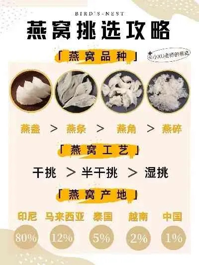 揭秘淘宝燕窝低价背后：全面分析燕窝价格差异与品质真相