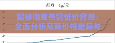 揭秘淘宝燕窝低价背后：全面分析燕窝价格差异与品质真相