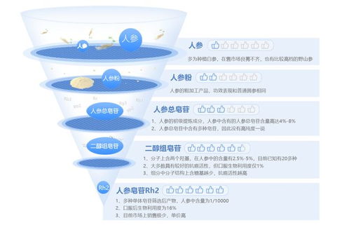 燕窝对高血压患者的益处与降血压机制详解：全面解析其健康作用