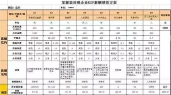 燕窝厂员工工资是多少及月薪高低对比分析