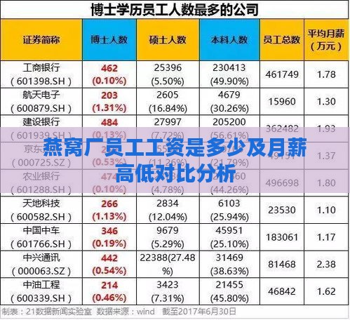 燕窝厂员工工资是多少及月薪高低对比分析