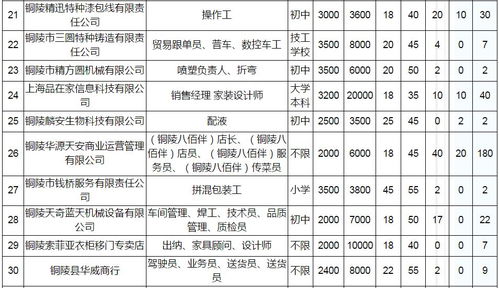 燕窝厂员工工资是多少及月薪高低对比分析