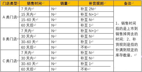 燕窝在产品分类里叫什么：产品类别与界定解析