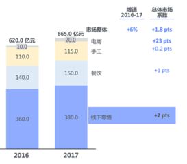 '燕窝：深入解析其所属产品类别与市场定位'