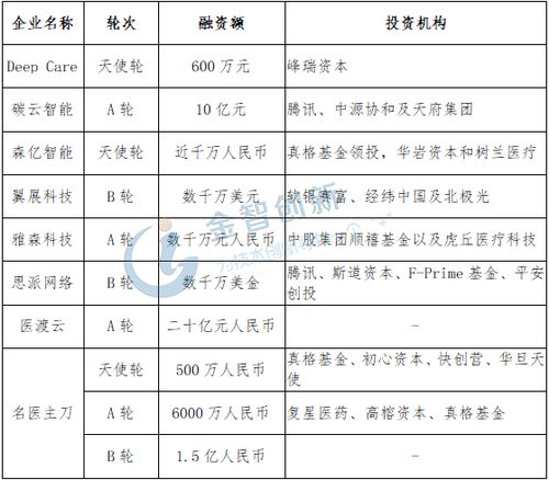 '燕窝：深入解析其所属产品类别与市场定位'